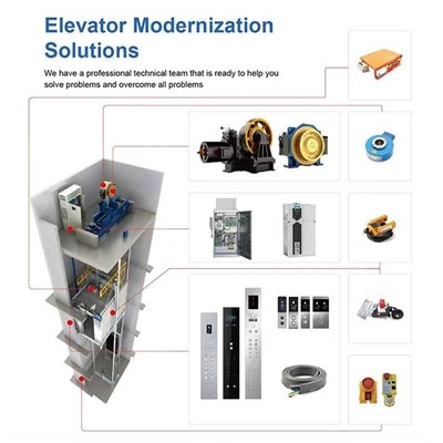 Solutions de modernisation des ascenseurs